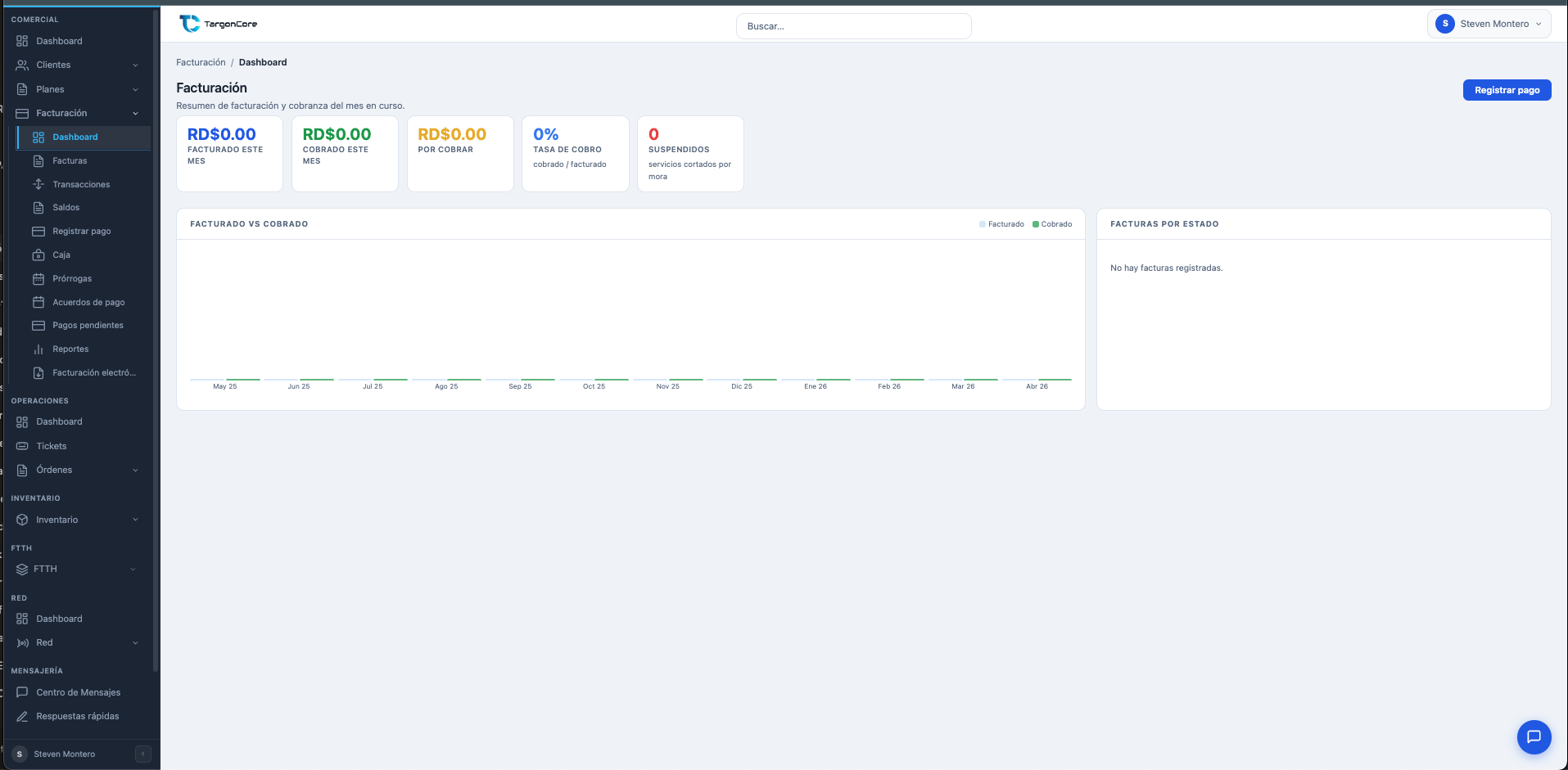 Dashboard de facturación con gráficas de facturado vs cobrado